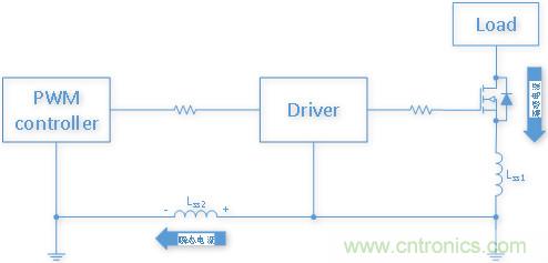 雙低邊驅(qū)動(dòng)芯片NSD1025在開關(guān)電源應(yīng)用中有何優(yōu)勢(shì)