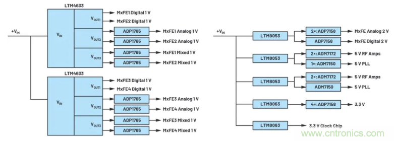 解決天線(xiàn)設(shè)計(jì)挑戰(zhàn)，新型多通道RF到數(shù)據(jù)開(kāi)發(fā)平臺(tái)應(yīng)運(yùn)而生