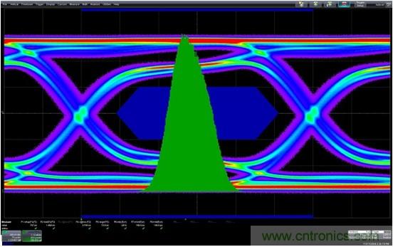 測量信道工作余量時，能否避免犯測量抖動時的相同錯誤？