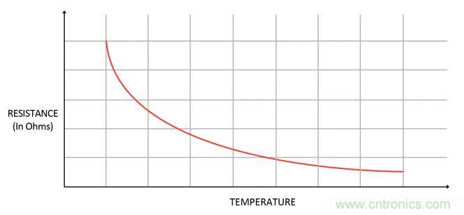 集成ADC與獨(dú)立ADC：如何評(píng)估使用哪種模擬技術(shù)可以滿足你的應(yīng)用需求？