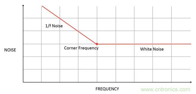集成ADC與獨(dú)立ADC：如何評(píng)估使用哪種模擬技術(shù)可以滿足你的應(yīng)用需求？