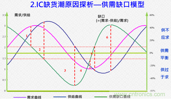 創(chuàng)新在線、富士康、極海半導(dǎo)體等將在CITE2021同期論壇《2021IC供應(yīng)鏈安全論壇》發(fā)表重要演講