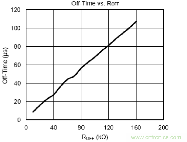 步進(jìn)電機(jī)系統(tǒng)尺寸更加小巧，運(yùn)轉(zhuǎn)更加安靜、圓滑的秘密