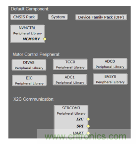 如何使用降階隆伯格觀測(cè)器估算永磁同步電機(jī)的轉(zhuǎn)子磁鏈位置？