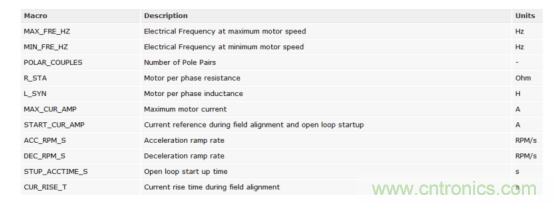 如何使用降階隆伯格觀測(cè)器估算永磁同步電機(jī)的轉(zhuǎn)子磁鏈位置？