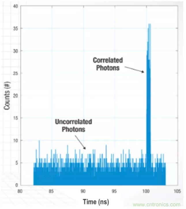 為什么在汽車(chē)激光雷達(dá)應(yīng)用中采用硅光電倍增管傳感器？