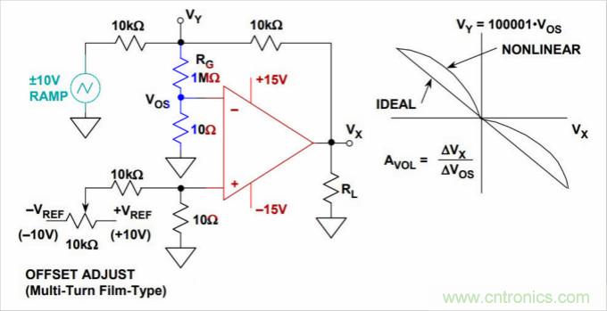 運(yùn)算放大器是線性器件嗎？