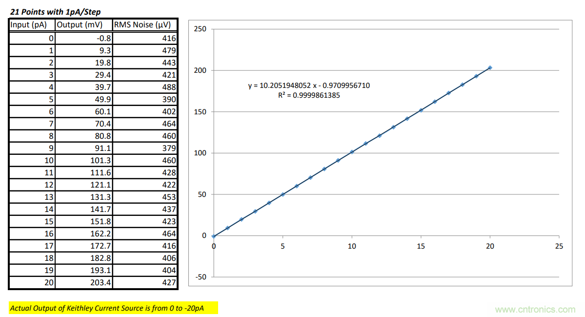 世健推出增強(qiáng)版超寬溫度范圍、高精度皮安計(jì)模塊