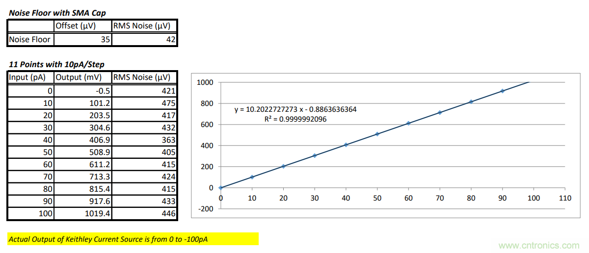 世健推出增強(qiáng)版超寬溫度范圍、高精度皮安計(jì)模塊