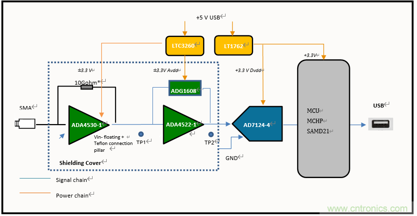 世健推出增強(qiáng)版超寬溫度范圍、高精度皮安計(jì)模塊