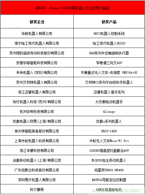 OFweek 2021中國(guó)機(jī)器人產(chǎn)業(yè)大會(huì)&ldquo;維科杯&rdquo;獲獎(jiǎng)名單揭曉！