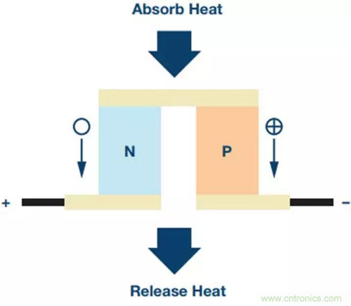 如何精準(zhǔn)控制系統(tǒng)溫度？這里有一份&ldquo;指南&rdquo;！