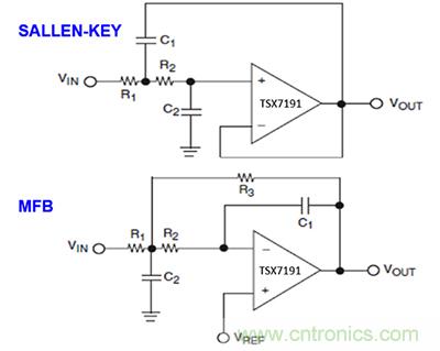 可穿戴醫(yī)療設備模擬前端電路設計該選擇模擬濾波器還是FIR濾波器？