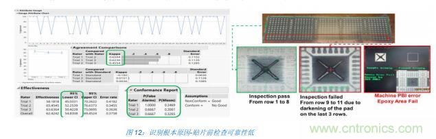 如何降低 UM16 汽車芯片環(huán)氧膠覆蓋不良率 PPM？