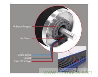 如何為您的工業(yè)自動化應(yīng)用找到理想的傳感器？