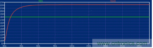 如何用碳化硅MOSFET設(shè)計(jì)雙向降壓-升壓轉(zhuǎn)換器？