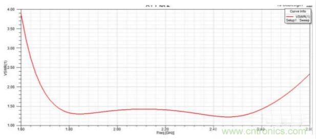 讓你輕松理解天線駐波比！信號(hào)與頻譜知識(shí)，都在這里了！