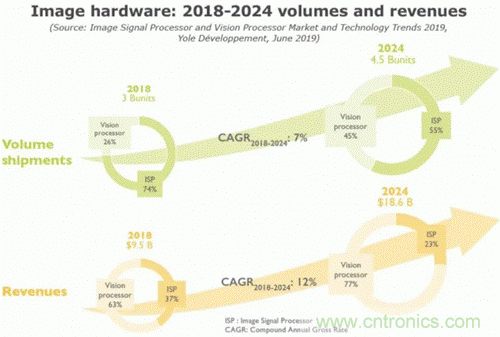 當CIS變得不那么重要，手機拍照在追求什么？