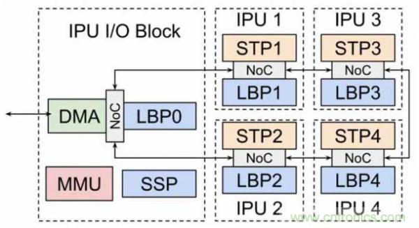 當CIS變得不那么重要，手機拍照在追求什么？