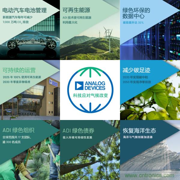 ADI推進(jìn)氣候戰(zhàn)略，承諾到2050年實(shí)現(xiàn)凈零排放