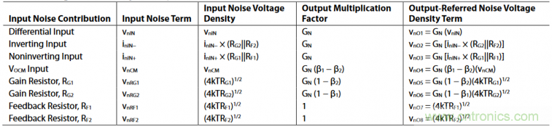 全差分放大器與通用放大器有何區(qū)別？