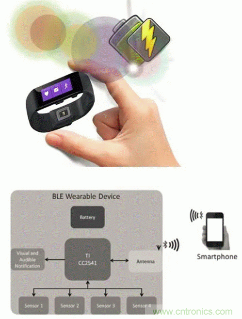 如何利用節(jié)能技術(shù)優(yōu)化可穿戴設(shè)備的電源管理模塊？