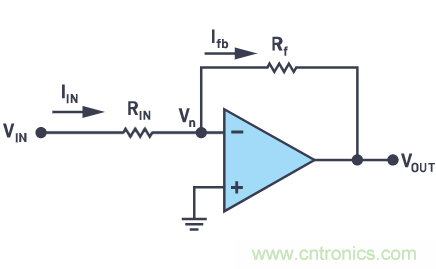 CTSD精密ADC &mdash; 第2部分：為信號(hào)鏈設(shè)計(jì)人員介紹CTSD架構(gòu)