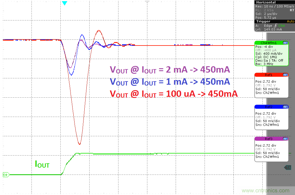 負載瞬態(tài)響應與靜態(tài)電流有何關系？