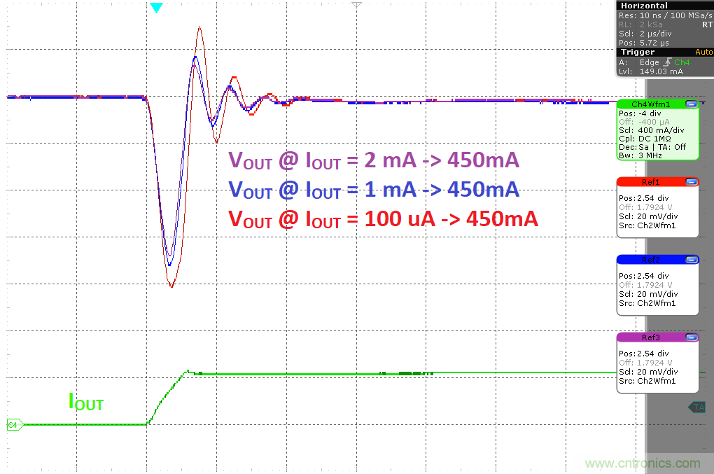 負載瞬態(tài)響應與靜態(tài)電流有何關系？