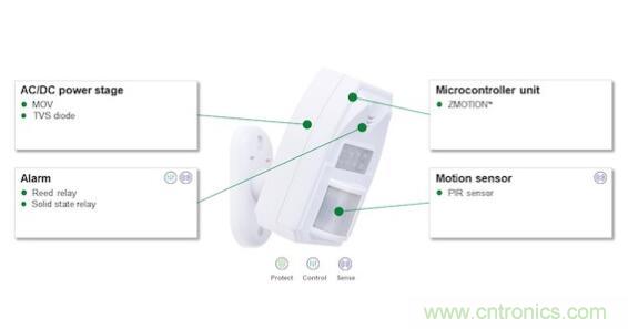 如何確保智能家居中的運(yùn)動(dòng)探測(cè)器對(duì)外部干擾具有魯棒性？