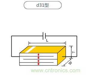 壓電效應(yīng)解析：電磁波怎么變成為聲波的？
