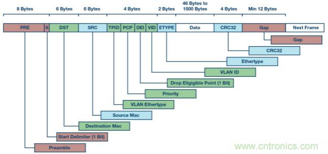 自動(dòng)化中的TSN：我們現(xiàn)在處在什么階段？
