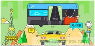 【示波器旅行指南| 工程師如何開(kāi)啟一場(chǎng)說(shuō)走就走的旅行？】之三