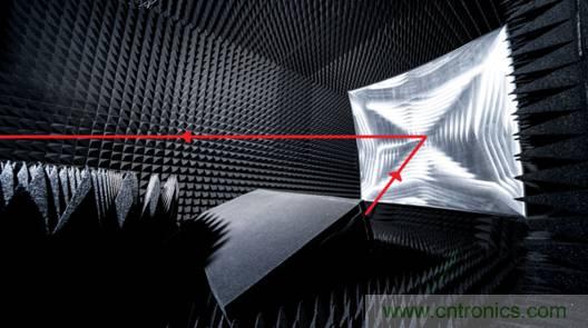 仿真，測試和驗(yàn)證三步解決5G RF設(shè)計(jì)問題