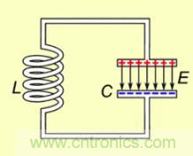射頻元件&mdash;&mdash;LC諧振電路