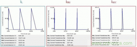 倒置降壓器怎樣解決交流電源非隔離反激器的拓?fù)溥x擇？