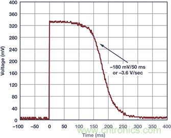 典型工作環(huán)境中分析光伏 I-V 特性，咱得講究個&ldquo;精確&rdquo;