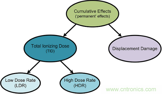 火星&ldquo;訪客&rdquo;不斷的背后，是一條電子設(shè)備與輻射的對(duì)抗之路