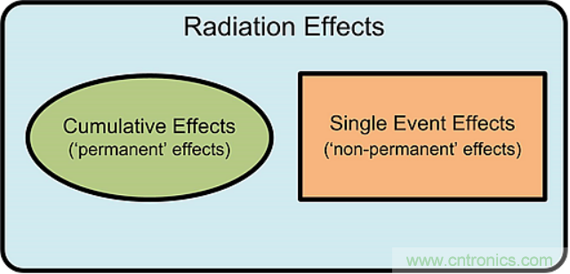 火星&ldquo;訪客&rdquo;不斷的背后，是一條電子設(shè)備與輻射的對(duì)抗之路