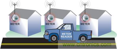 智能化電能計量技術提升能效，讓世界變得更環(huán)保