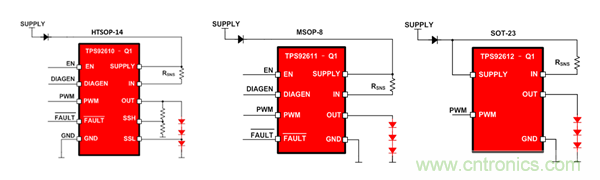 是時(shí)候告別汽車照明離散解決方案了！