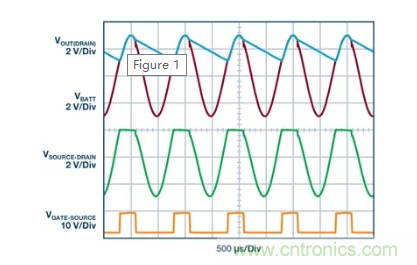 具有超快瞬態(tài)響應和低功耗的有源整流控制器，真是讓人愛不釋手呀！