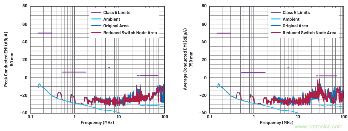 如何抑制來(lái)自開(kāi)關(guān)電源的復(fù)雜的FM頻段傳導(dǎo)輻射？