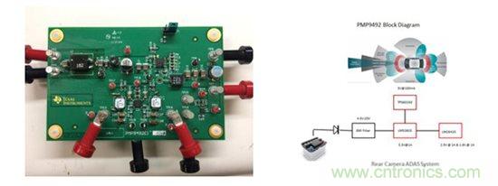 汽車前端設(shè)計(jì)挑戰(zhàn)&mdash;對(duì)駕駛員的主動(dòng)保護(hù)
