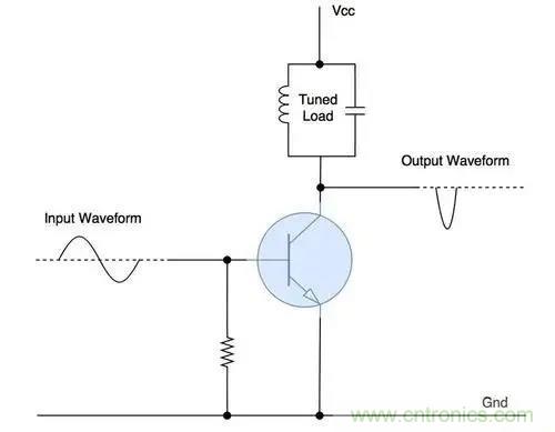 什么是功率放大器？詳解功放的類型、類別和應(yīng)用