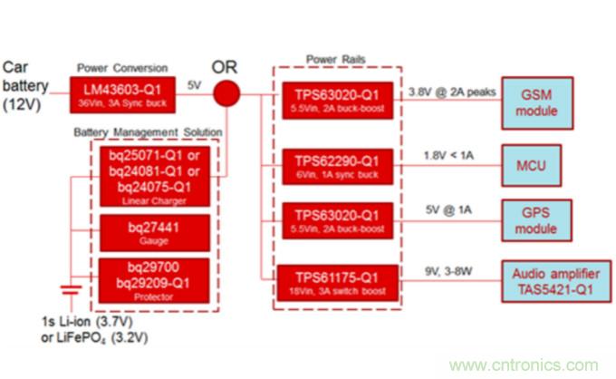 對(duì)于緊急呼叫系統(tǒng)，磷酸鐵鋰和鋰離子電池哪個(gè)效果更佳？