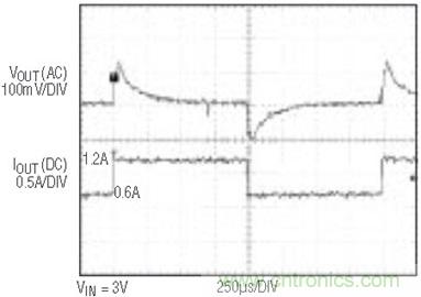 具有負反饋引腳和用于負輸出電源的高性能、單端控制器IC