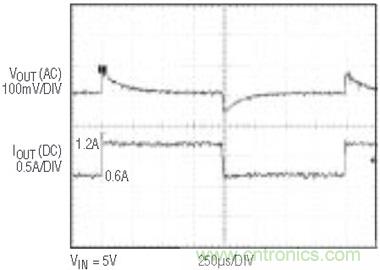 具有負反饋引腳和用于負輸出電源的高性能、單端控制器IC