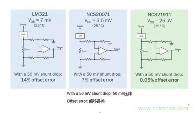 通用運放與精密運放應(yīng)該如何選擇？