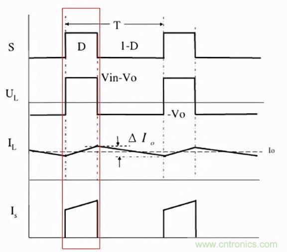 掌握這些技巧，帶你輕松玩轉(zhuǎn)DC-DC電路